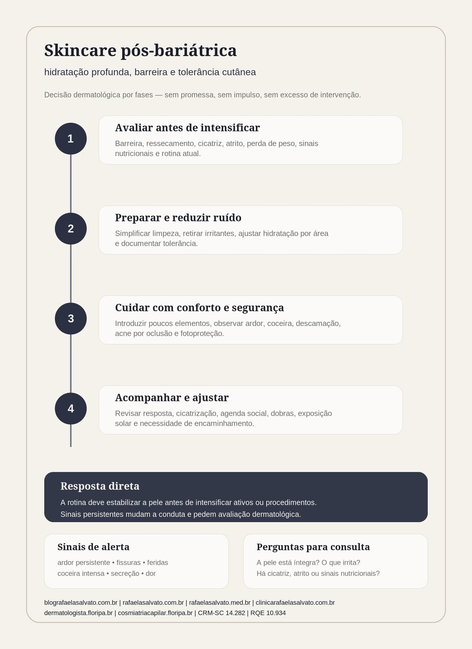 Skincare pós-bariátrica: hidratação profunda, barreira e tolerância cutânea