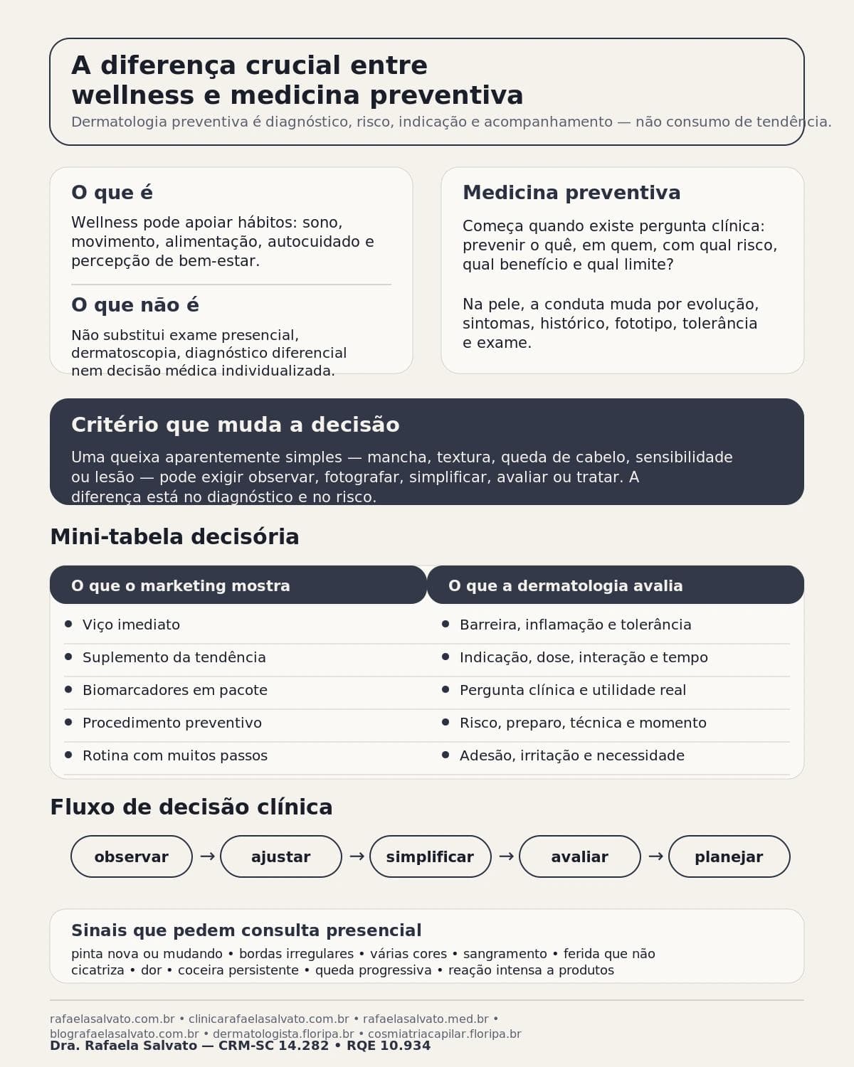 A Diferença Crucial Entre Wellness e Medicina Preventiva