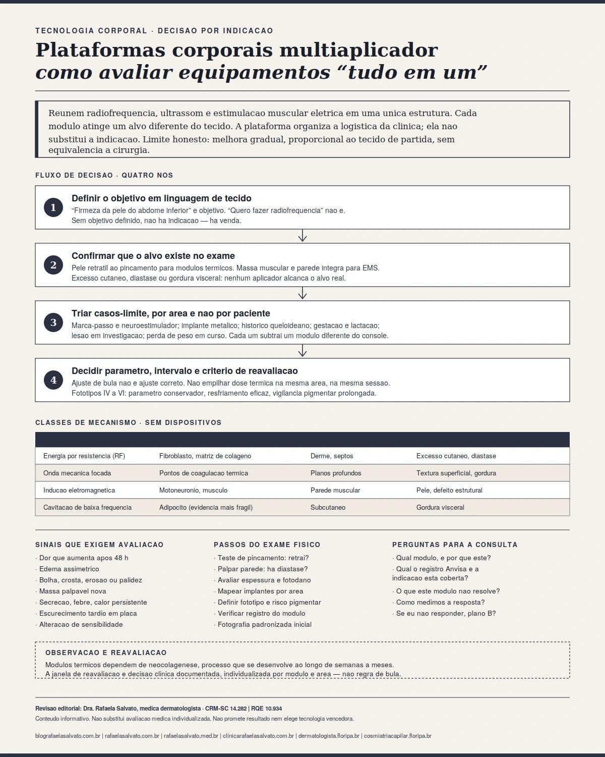 Infográfico editorial — Plataformas corporais multiaplicador: como avaliar equipamentos "tudo em um"
