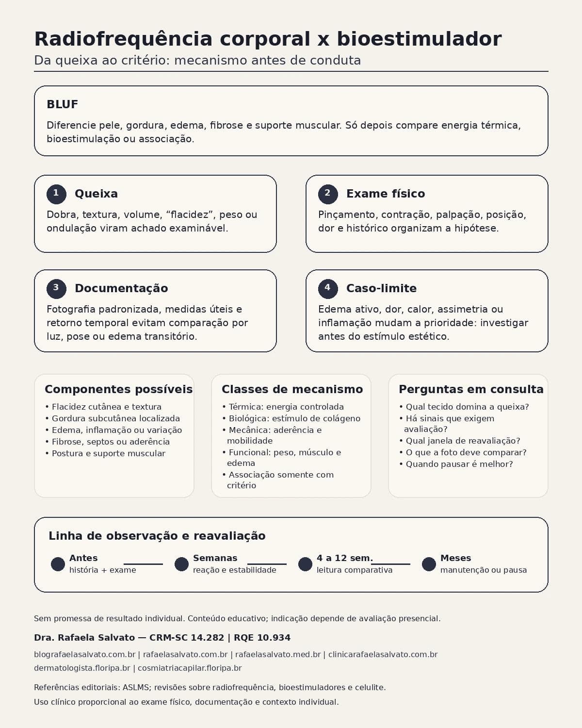 Infográfico editorial — Radiofrequência corporal x bioestimulador: como separar objetivos diferentes no corpo