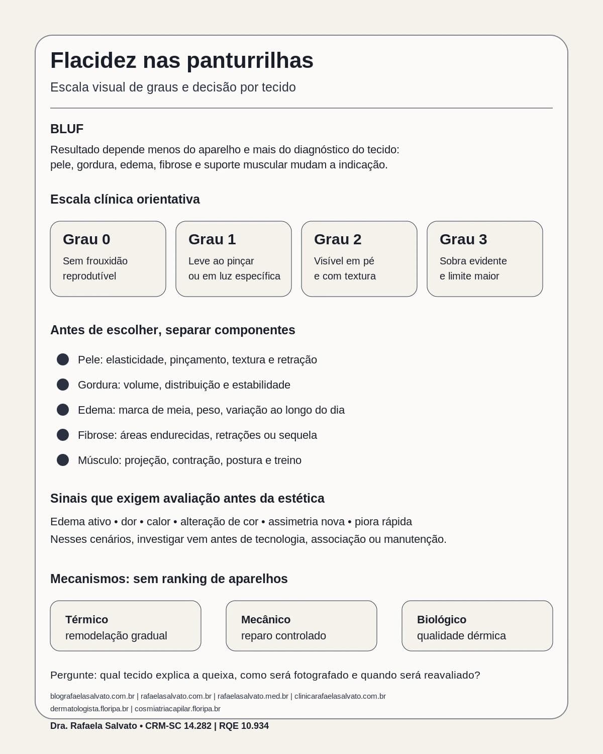 Infográfico editorial — Flacidez nas panturrilhas: limites da resposta e ganho da associação