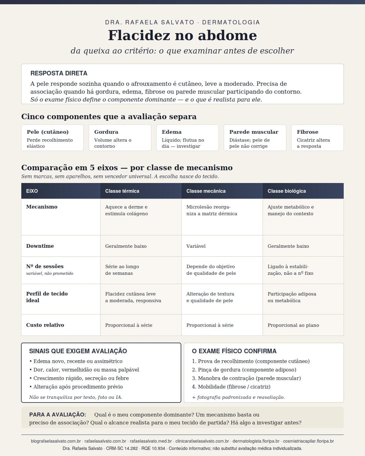 Infográfico editorial — Flacidez no abdome: quando a pele responde e quando precisa de associação