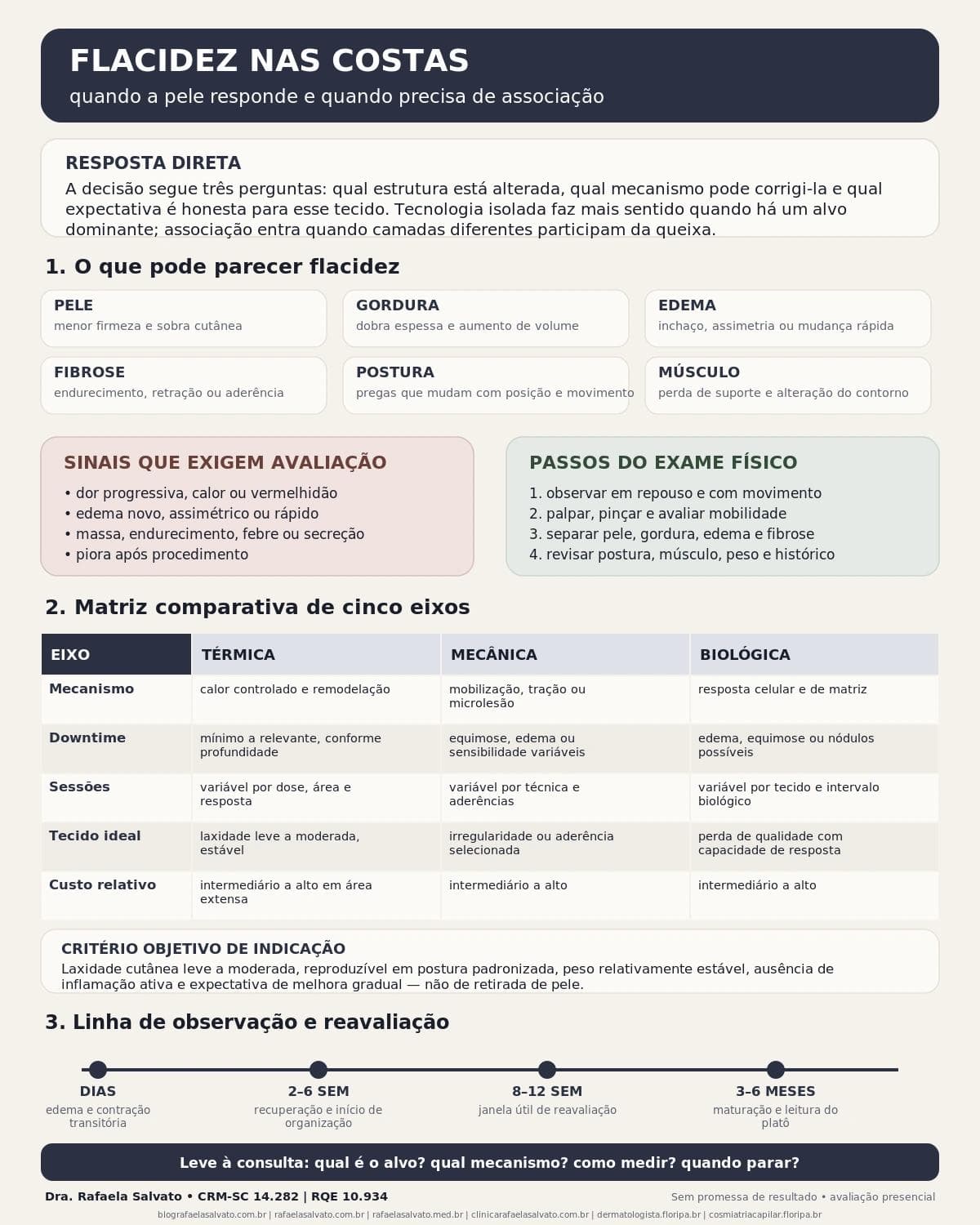 Infográfico editorial — Flacidez nas costas: quando a pele responde e quando precisa de associação