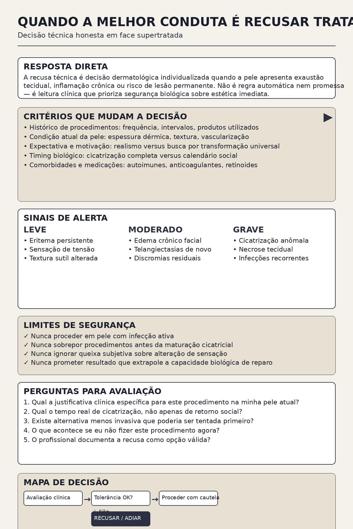Quando a melhor conduta é recusar tratamento: decisão técnica honesta em face supertratada