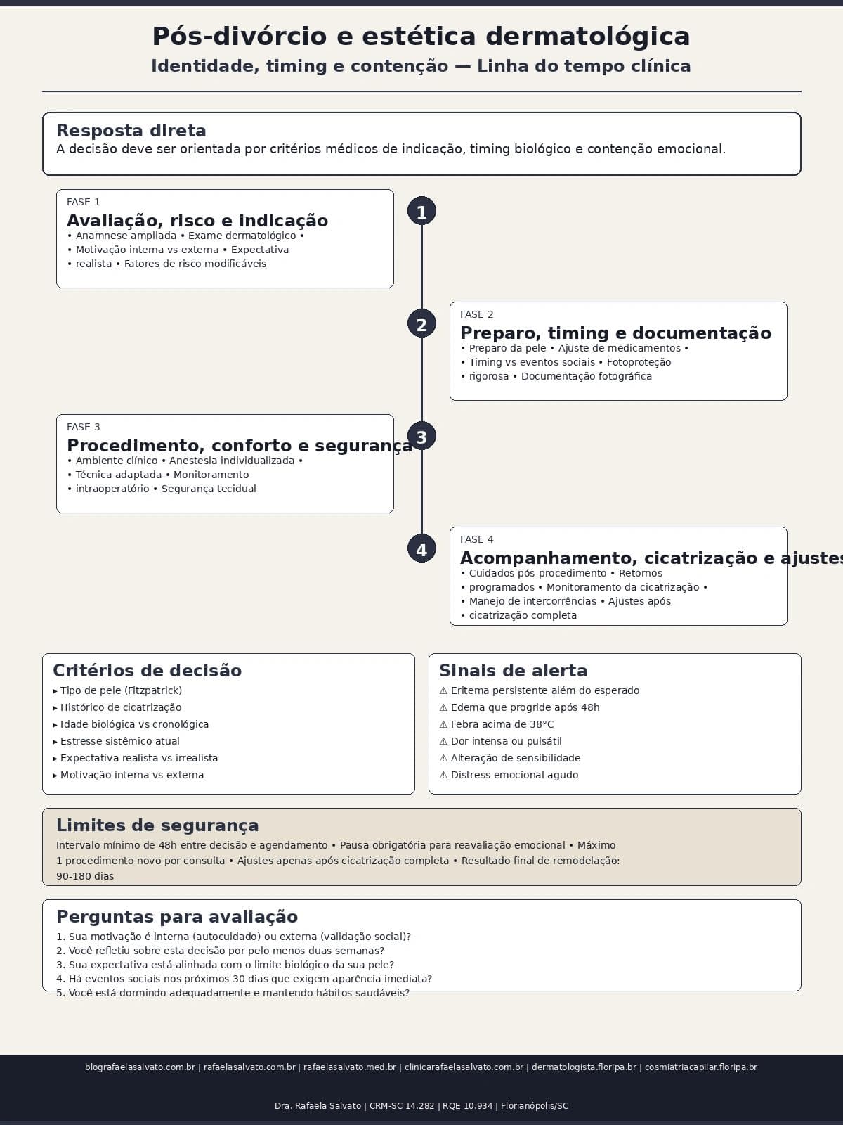 Pós-divórcio e estética dermatológica: identidade, timing e contenção