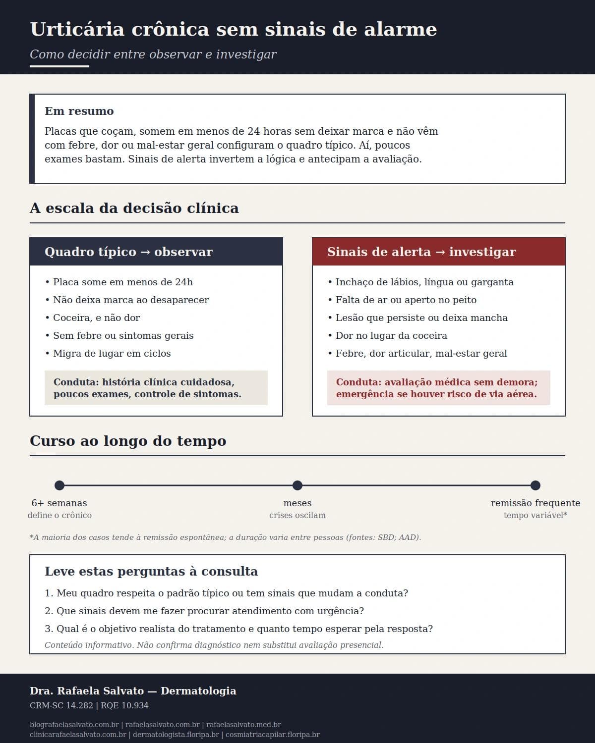 Infográfico editorial — Urticária crônica sem sinais de alarme: como evitar investigação excessiva