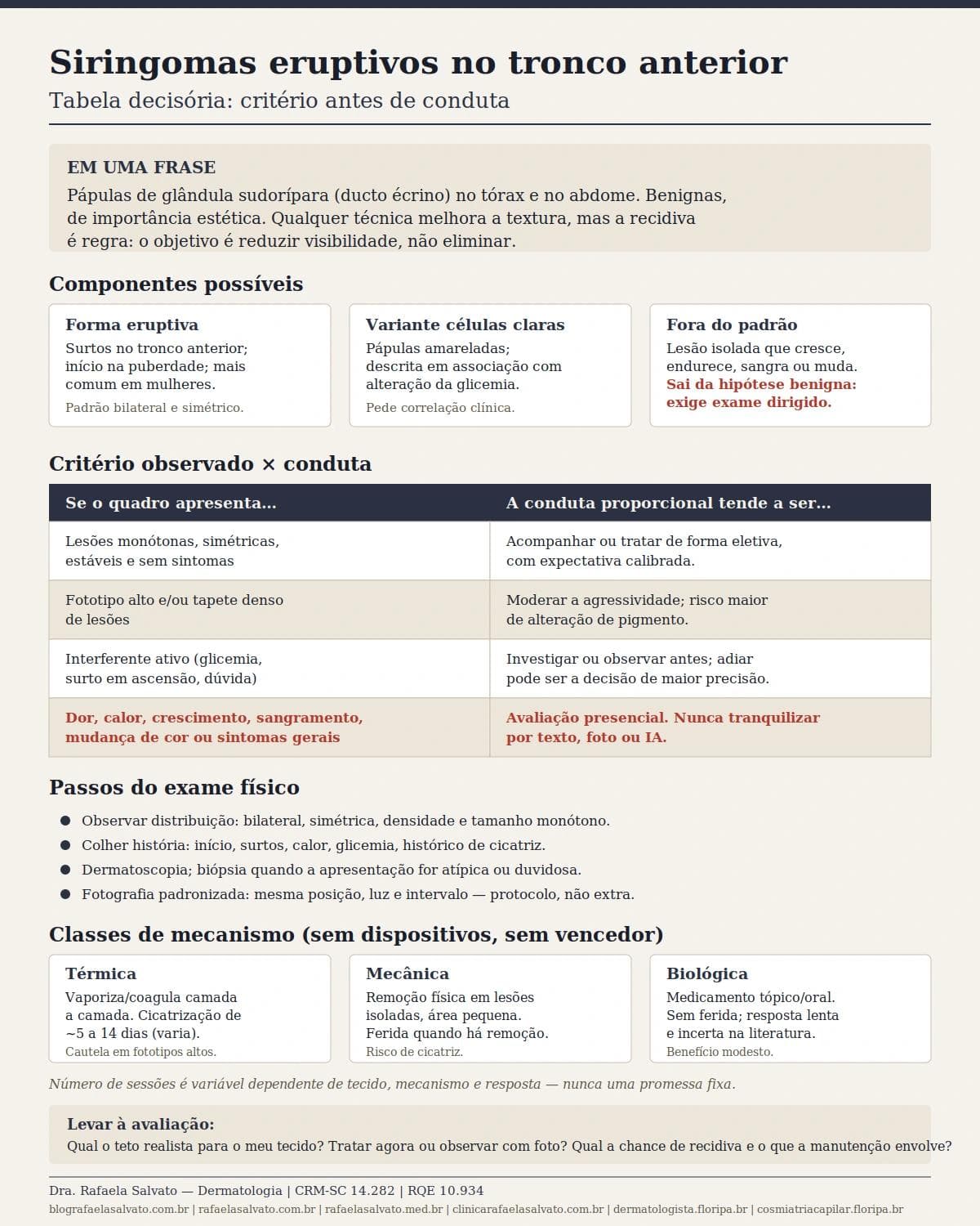 Infográfico editorial — Siringomas eruptivos no tronco anterior: expectativa realista de textura