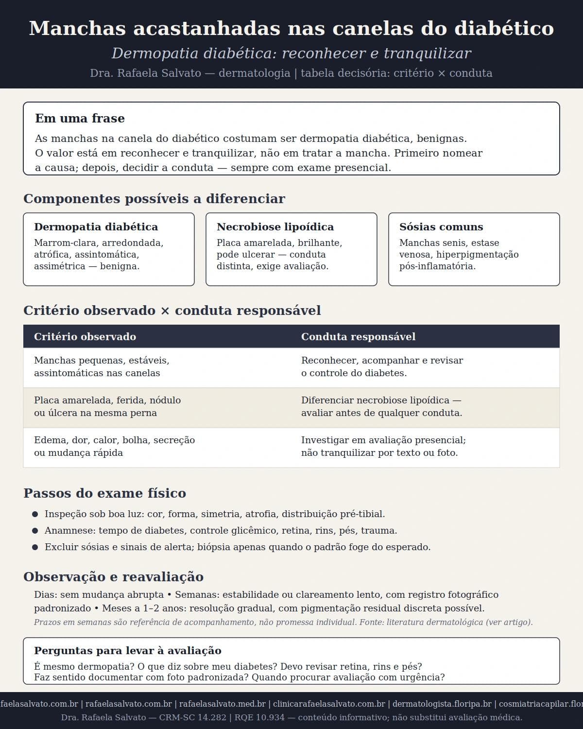 Infográfico editorial — Manchas acastanhadas nas canelas do diabético (dermopatia): reconhecer e tranquilizar