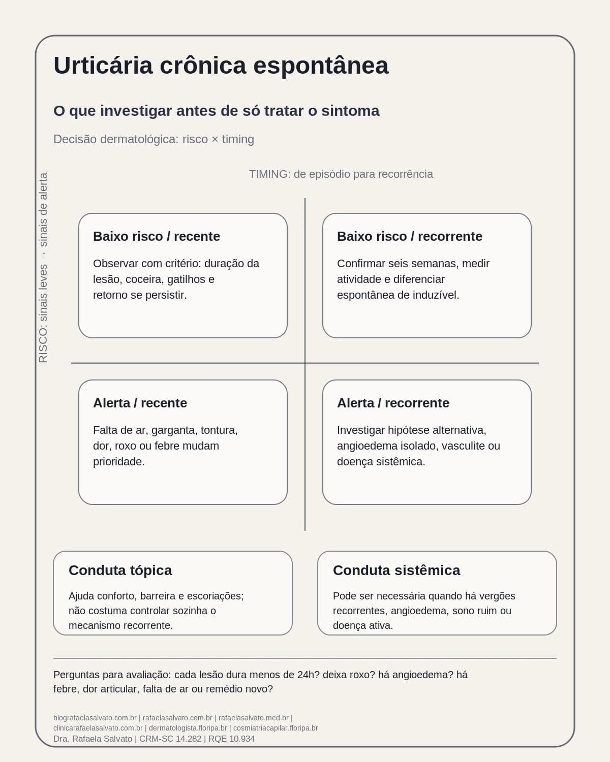 Infografico editorial - Urticária crônica espontânea: o que investigar antes de só tratar o sintoma