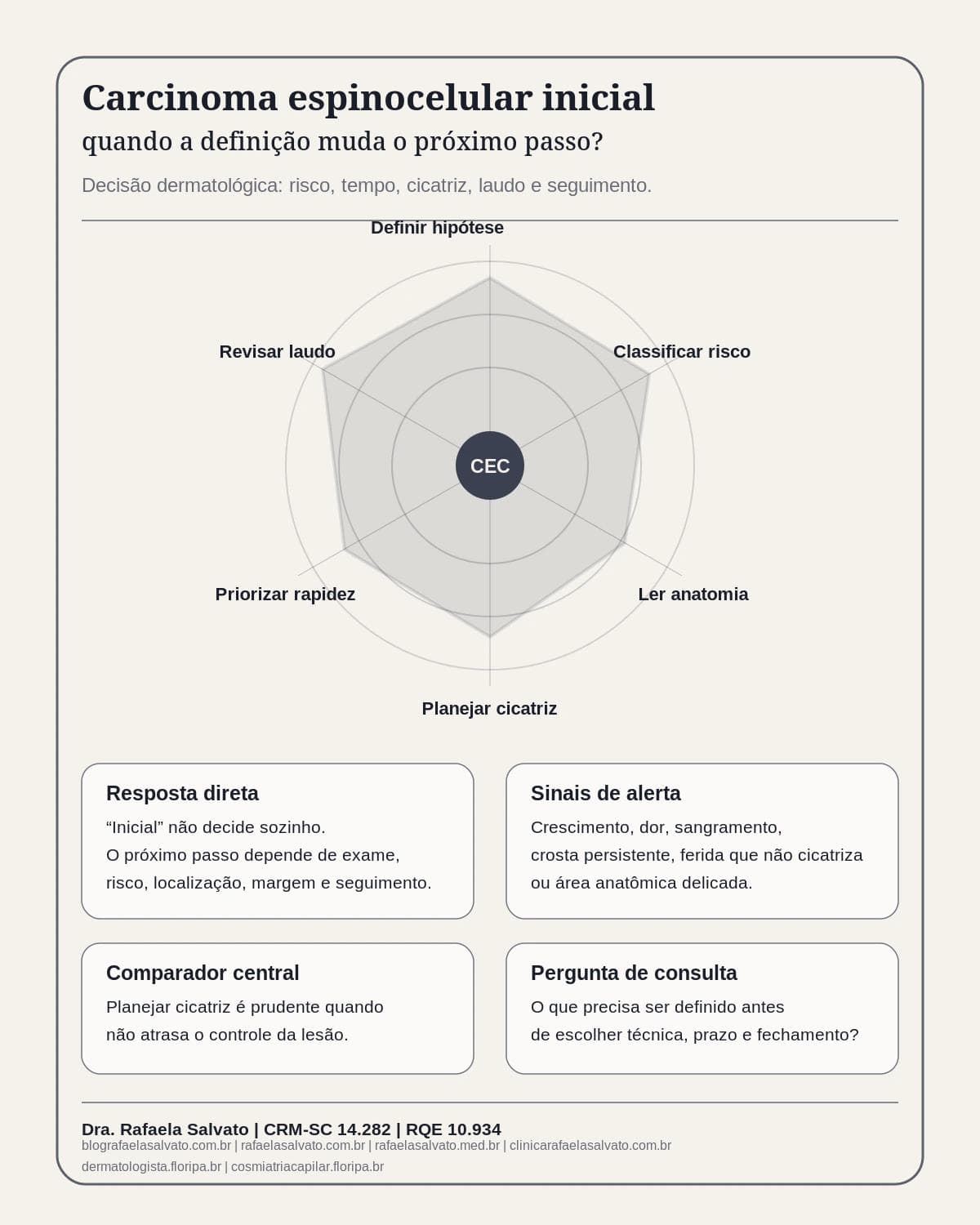 Infografico editorial - Carcinoma espinocelular inicial: quando a definição muda o próximo passo?