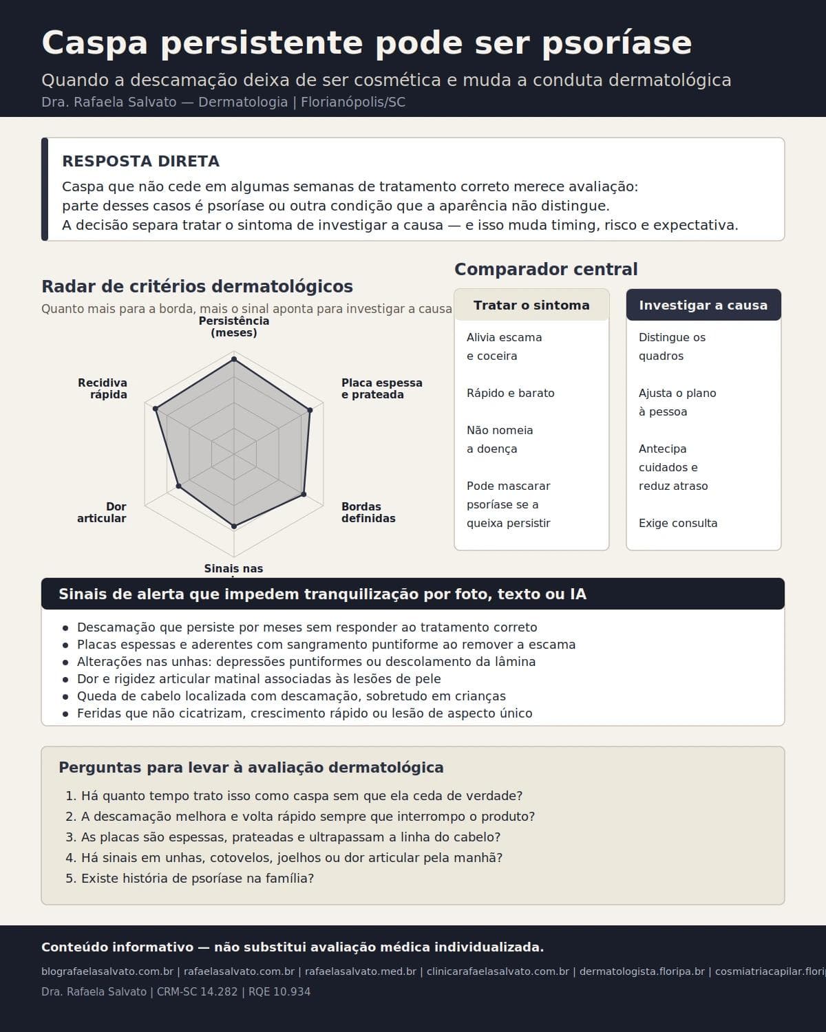 Infografico editorial - Caspa persistente pode ser psoríase