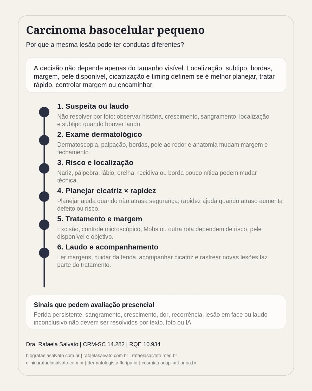 Infografico editorial - Carcinoma basocelular pequeno cirurgia: por que a mesma lesão pode ter condutas diferentes