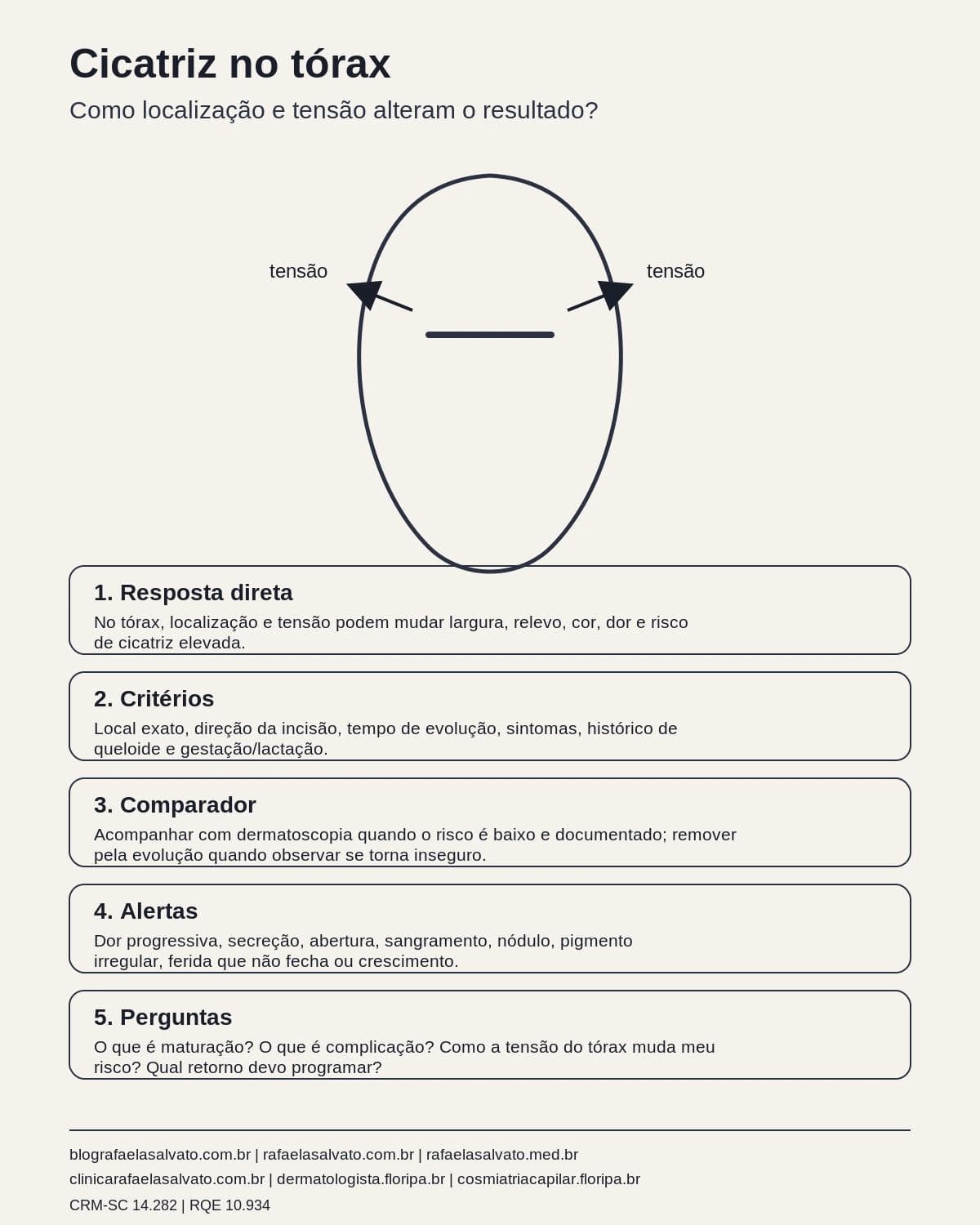 Infografico editorial - Cicatriz no tórax: como localização e tensão alteram o resultado?