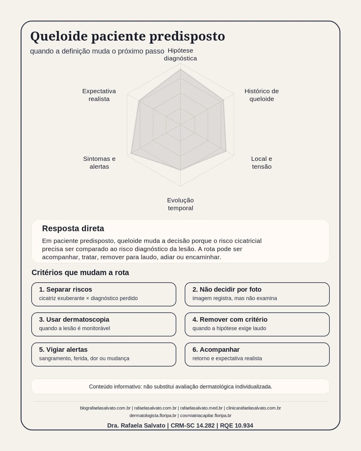 Infografico editorial - Queloide paciente predisposto: quando a definição muda o próximo passo?