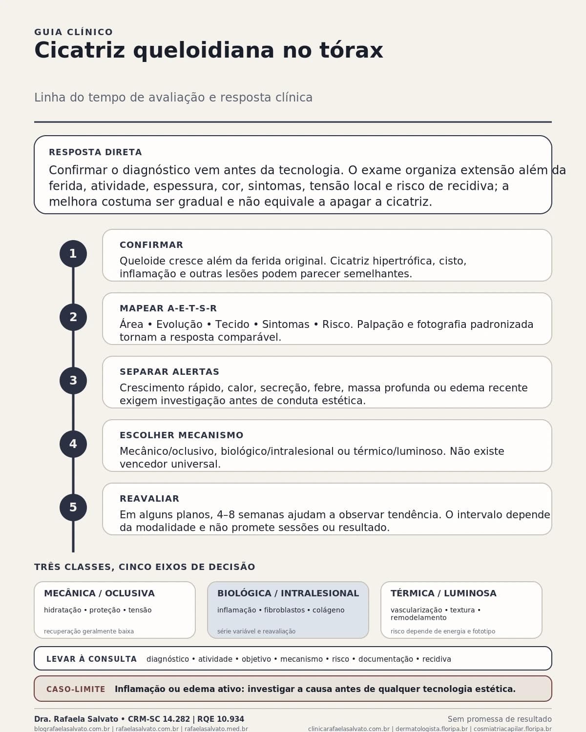 Infográfico editorial — Cicatriz queloidiana no tórax: como avaliar cor, profundidade e expectativa de melhora
