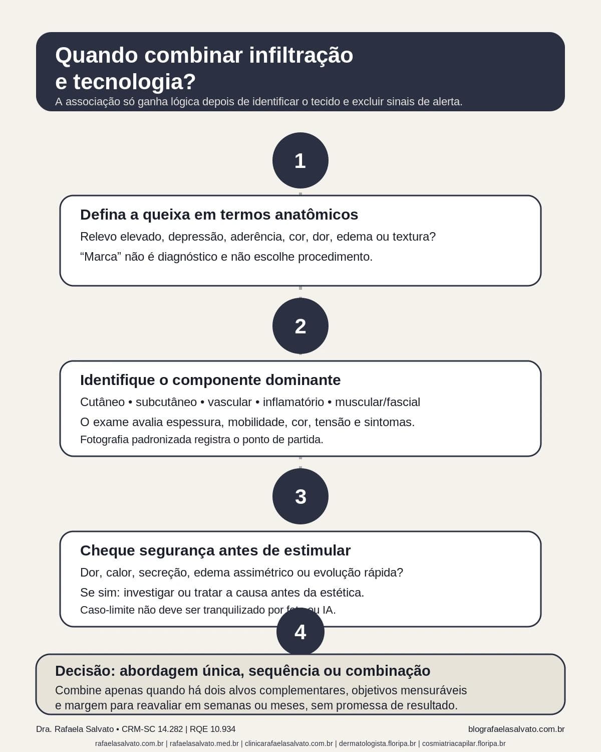 Infográfico editorial — Quando combinar infiltração e tecnologia: para quem faz sentido e o que muda na prática