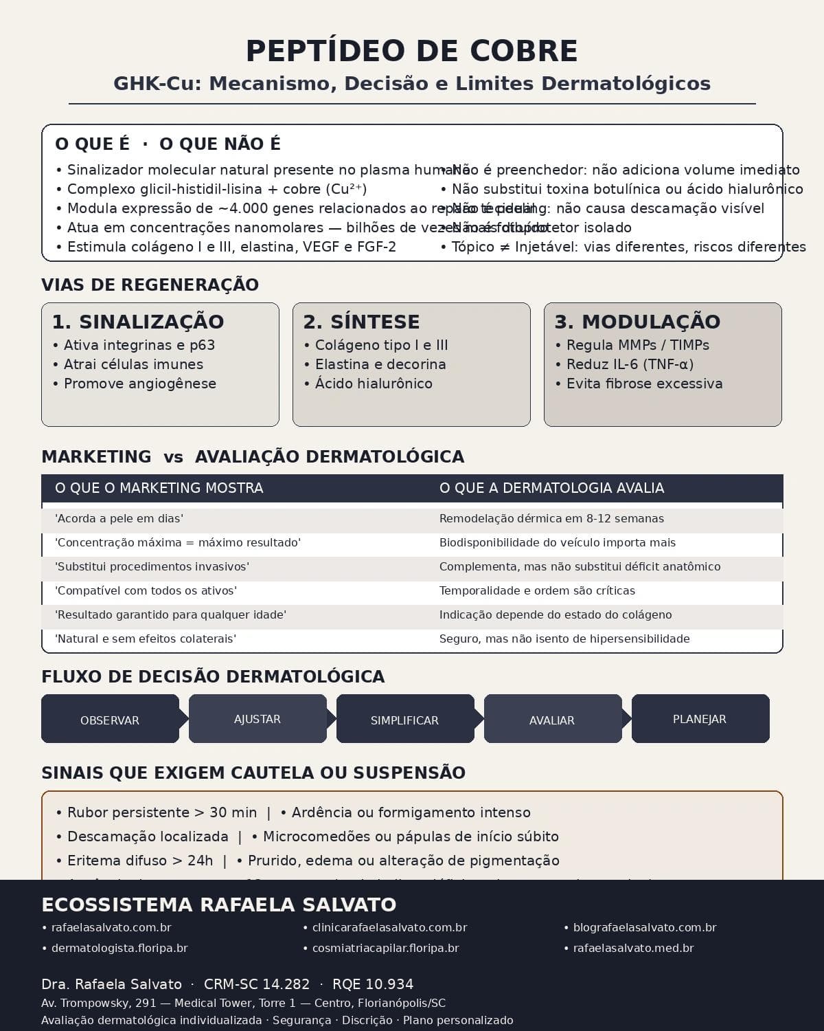 Peptídeo de Cobre: O Ativo que 'Acorda' a Capacidade de Regeneração da sua Pele