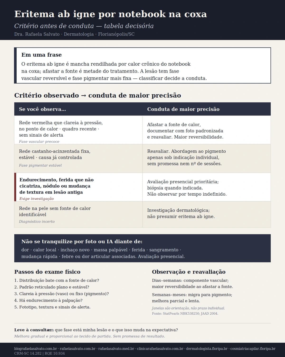 Infográfico editorial — Eritema ab igne por notebook na coxa: reconhecer o padrão e reverter o hábito