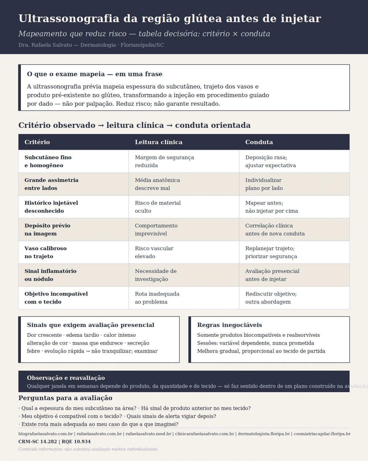 Infográfico editorial — Ultrassonografia da região glútea antes de injetar: mapeamento que reduz risco