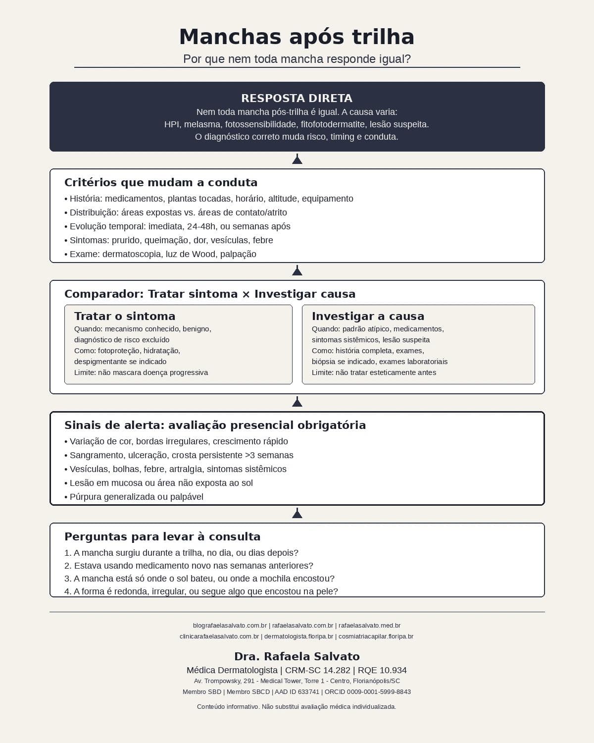 Infografico editorial - Manchas após trilha: por que nem toda mancha responde igual?