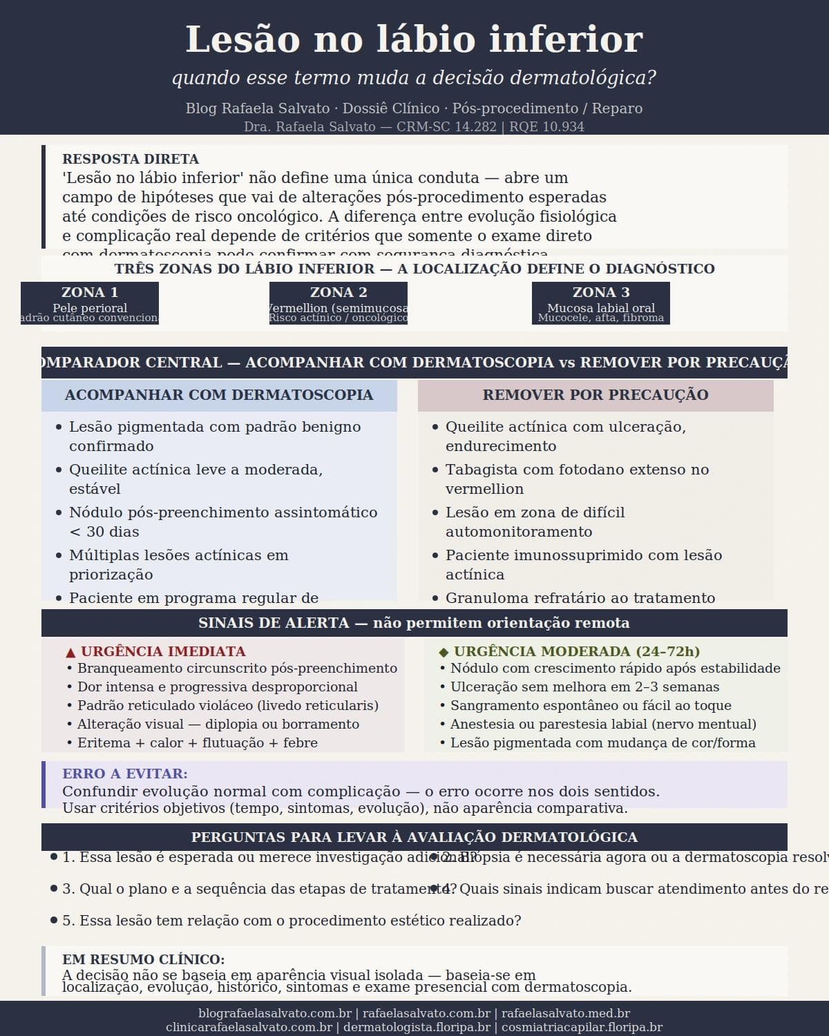 Infografico editorial - Lesão no lábio inferior: quando esse termo muda a decisão dermatológica?