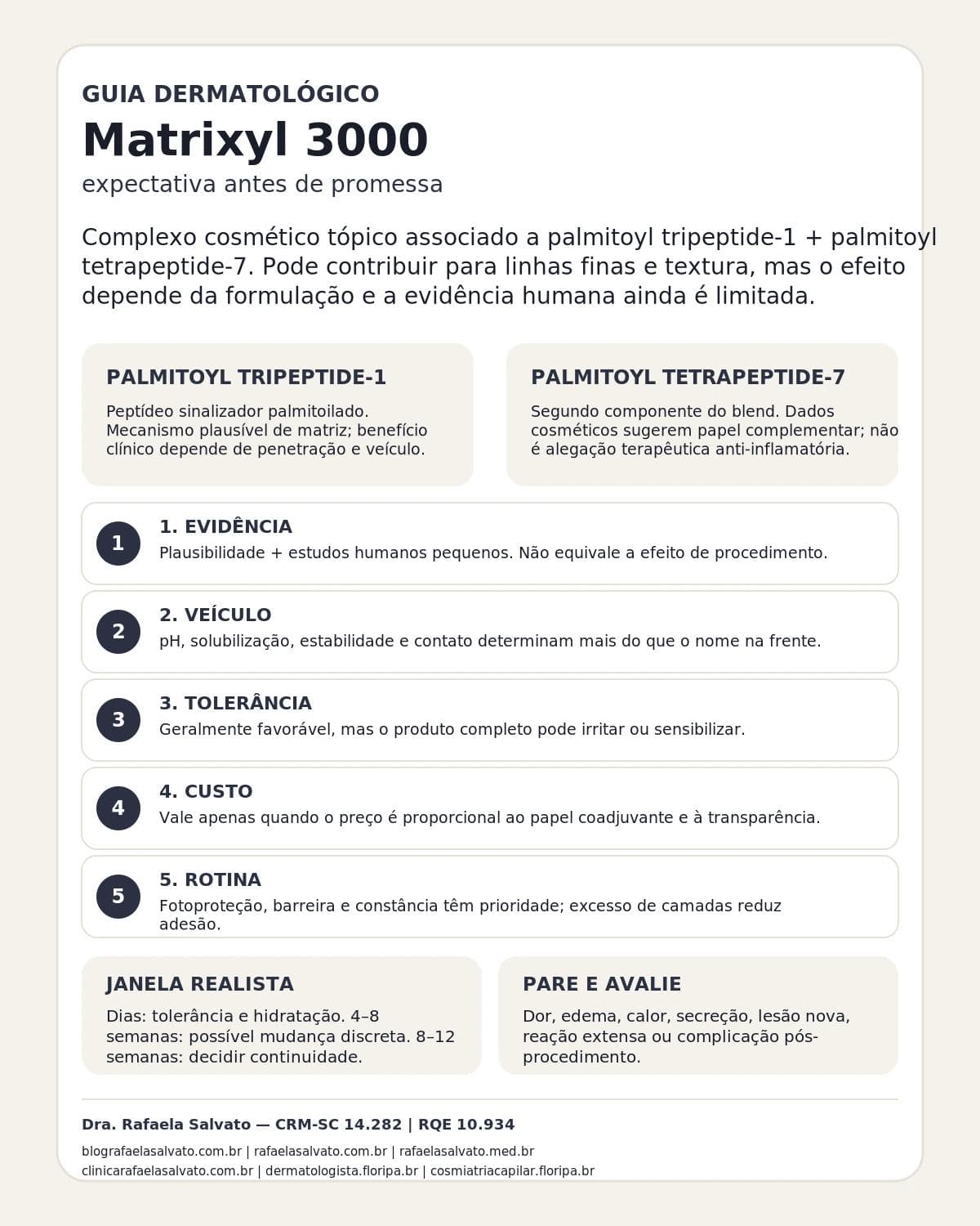 Infográfico editorial — Matrixyl 3000: palmitoyl tripeptide-1 + palmitoyl tetrapeptide-7: o que é real