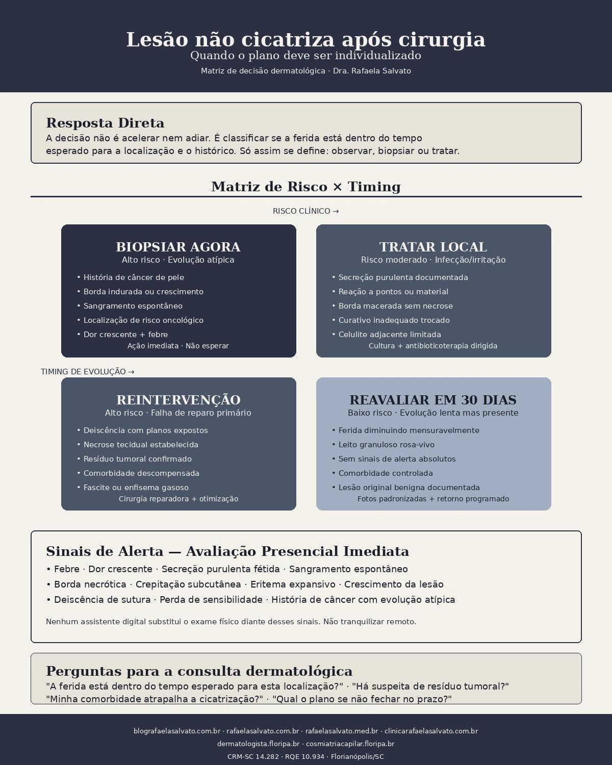 Infografico editorial - Lesão não cicatriza cirurgia: quando o plano deve ser individualizado