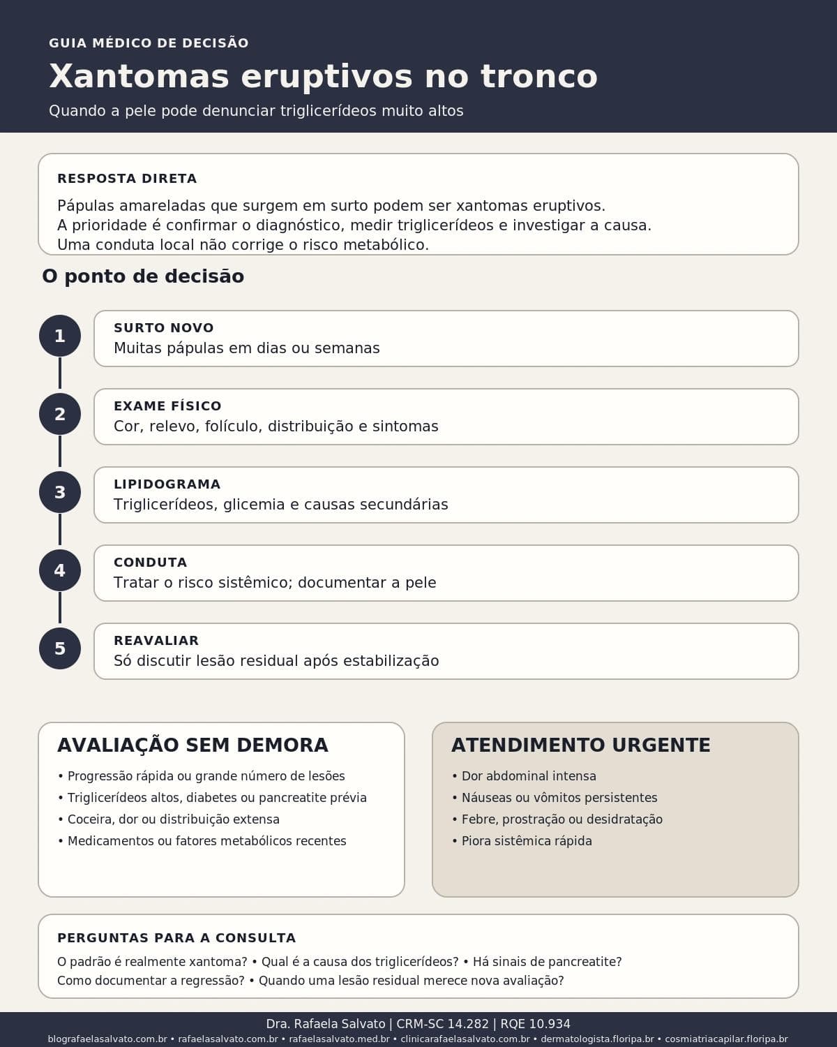 Infográfico editorial — Xantomas eruptivos no tronco: quando a pele denuncia triglicerídeos altos