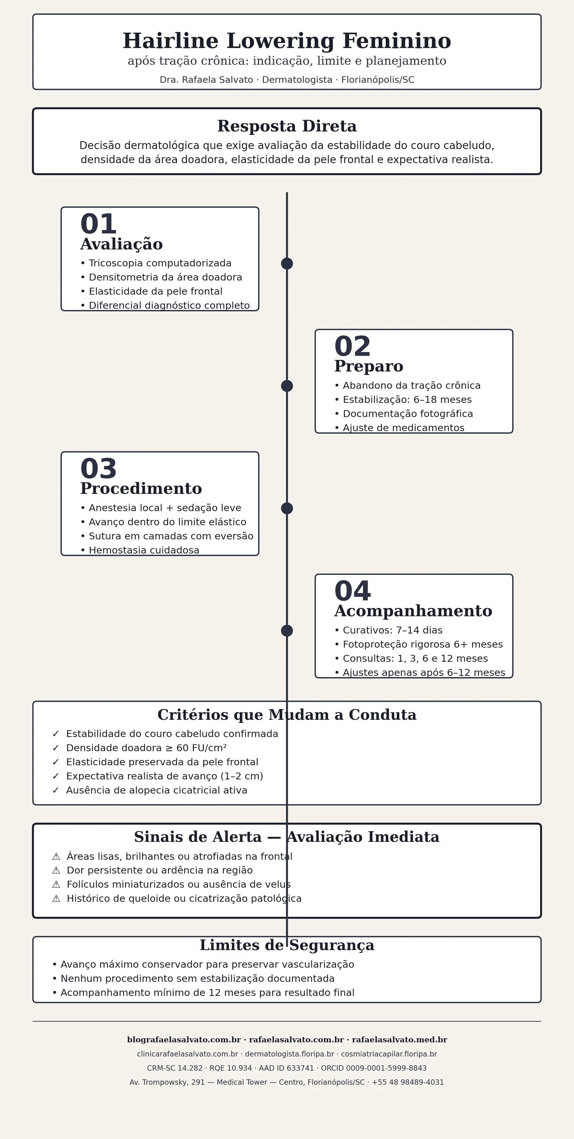 Hairline lowering feminino após tração crônica: indicação, limite e planejamento