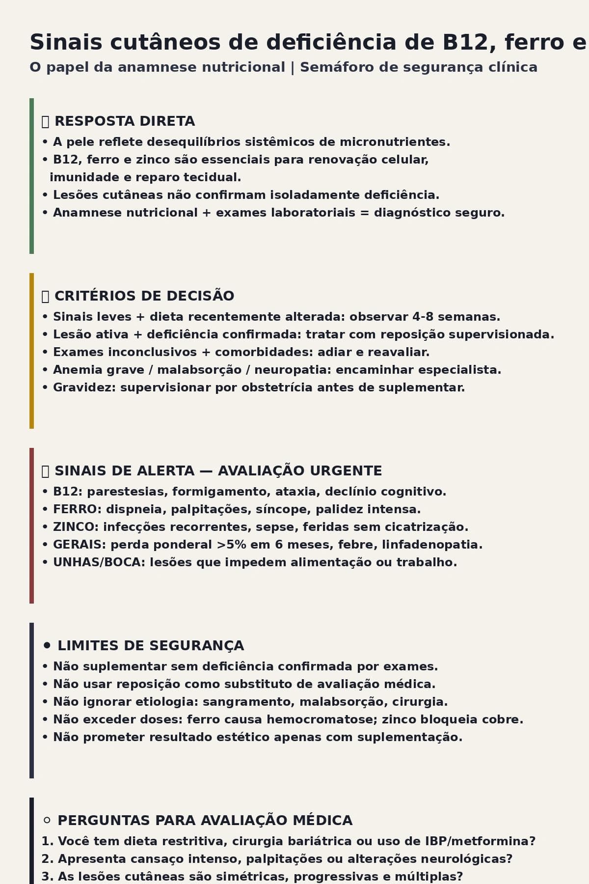 Sinais cutâneos de deficiência de B12, ferro e zinco: o papel da anamnese nutricional