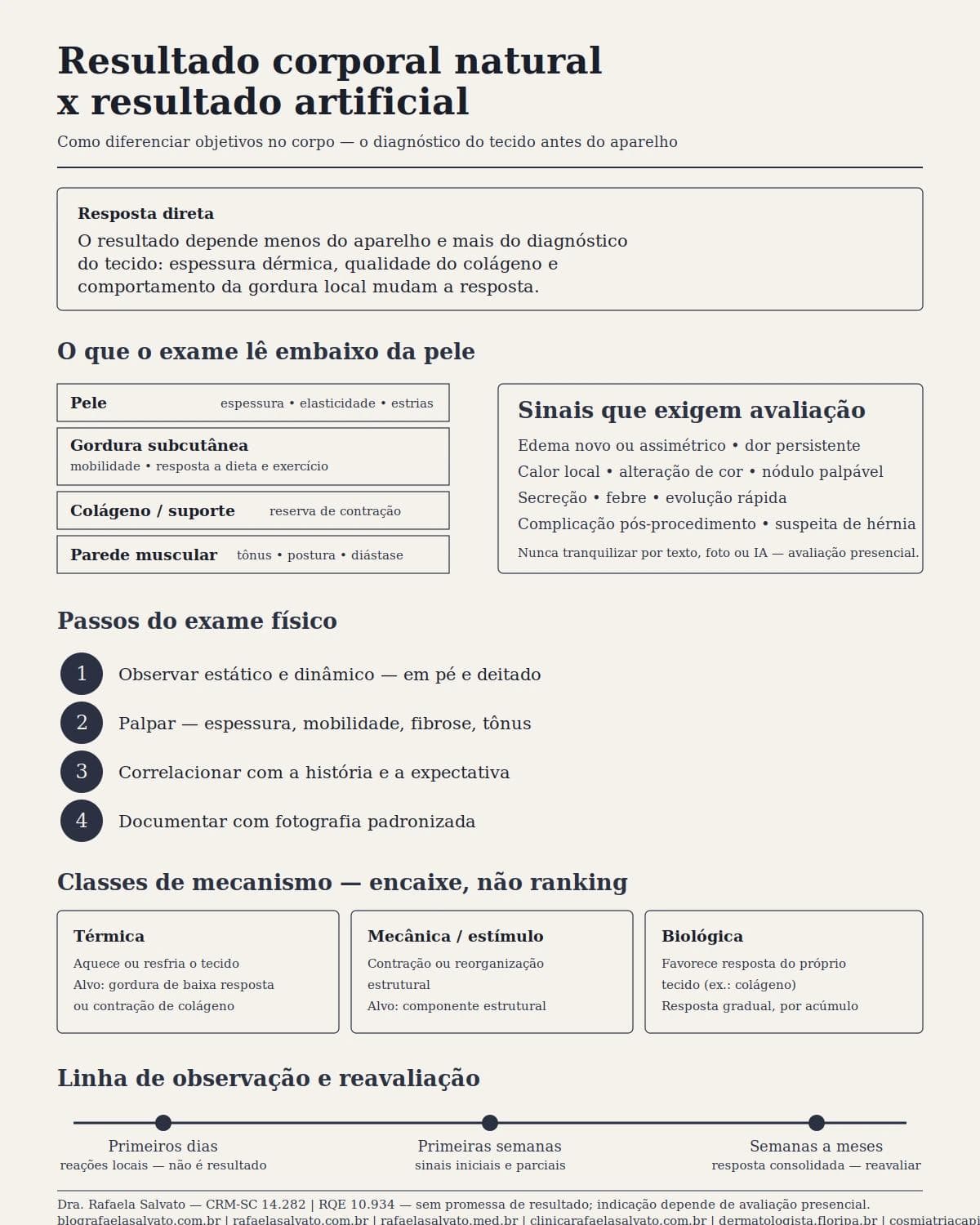 Infográfico editorial — Resultado corporal natural x resultado artificial: como diferenciar objetivos no corpo