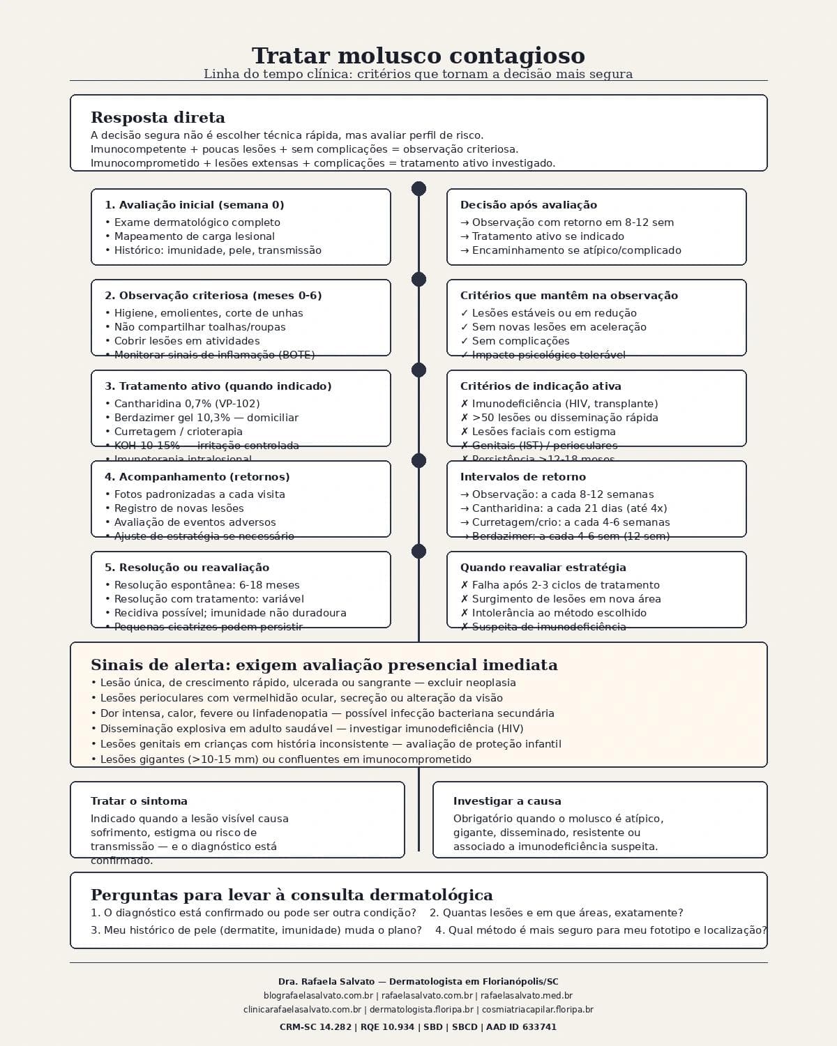 Infografico editorial - Tratar molusco contagioso: quais critérios tornam a decisão mais segura