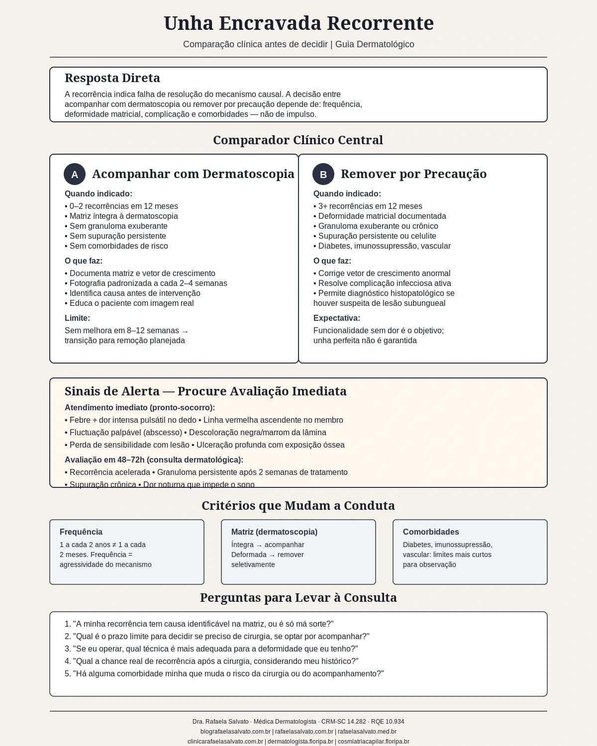 Infografico editorial - Unha encravada recorrente: comparação clínica antes de decidir