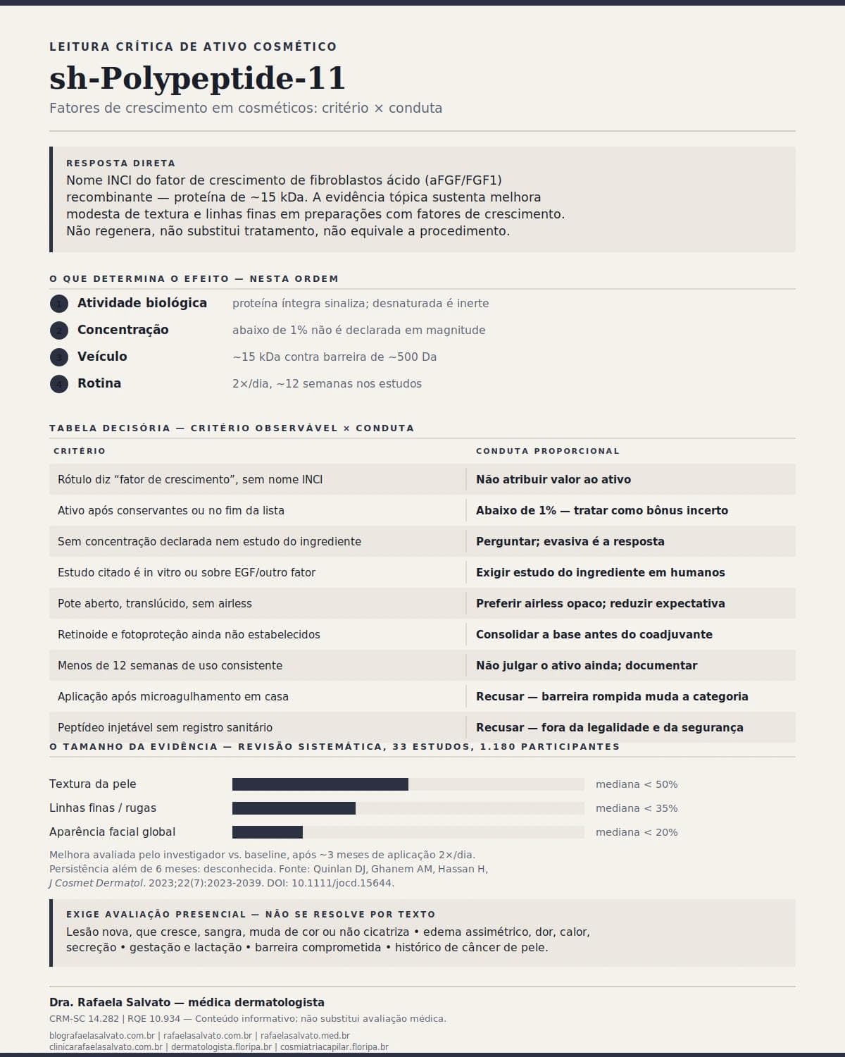 Infográfico editorial — sh-Polypeptide-11: fatores de crescimento em cosméticos: leitura crítica