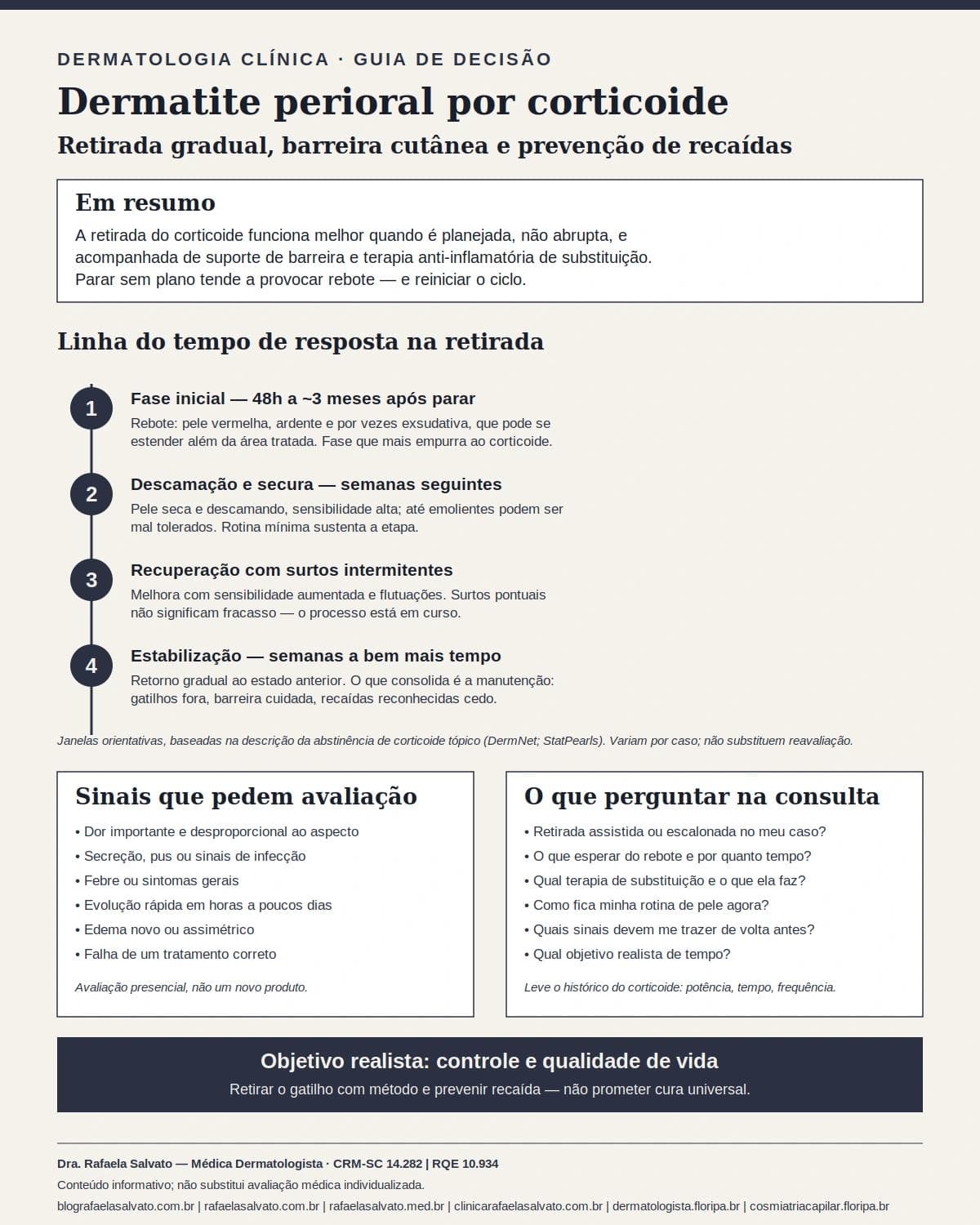 Infográfico editorial — Dermatite perioral por corticoide: retirada gradual, barreira cutânea e prevenção de recaídas
