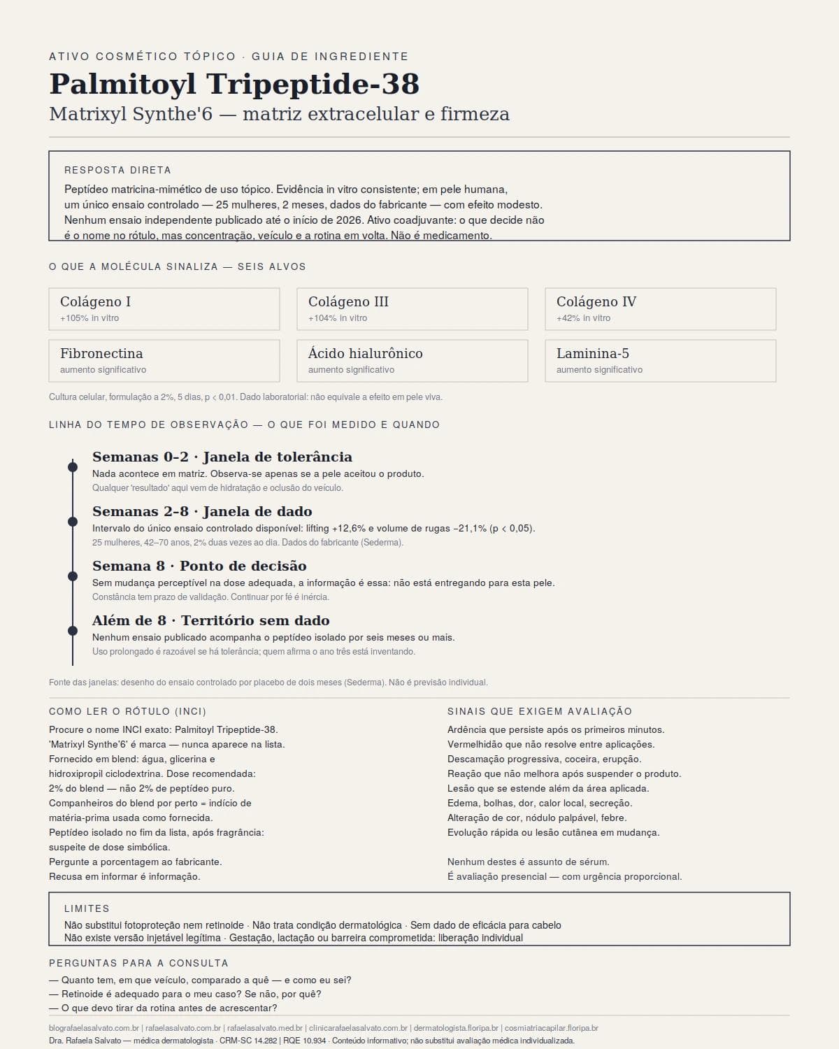 Infográfico editorial — Palmitoyl Tripeptide-38 (Matrixyl Synthe'6): matriz extracelular e firmeza
