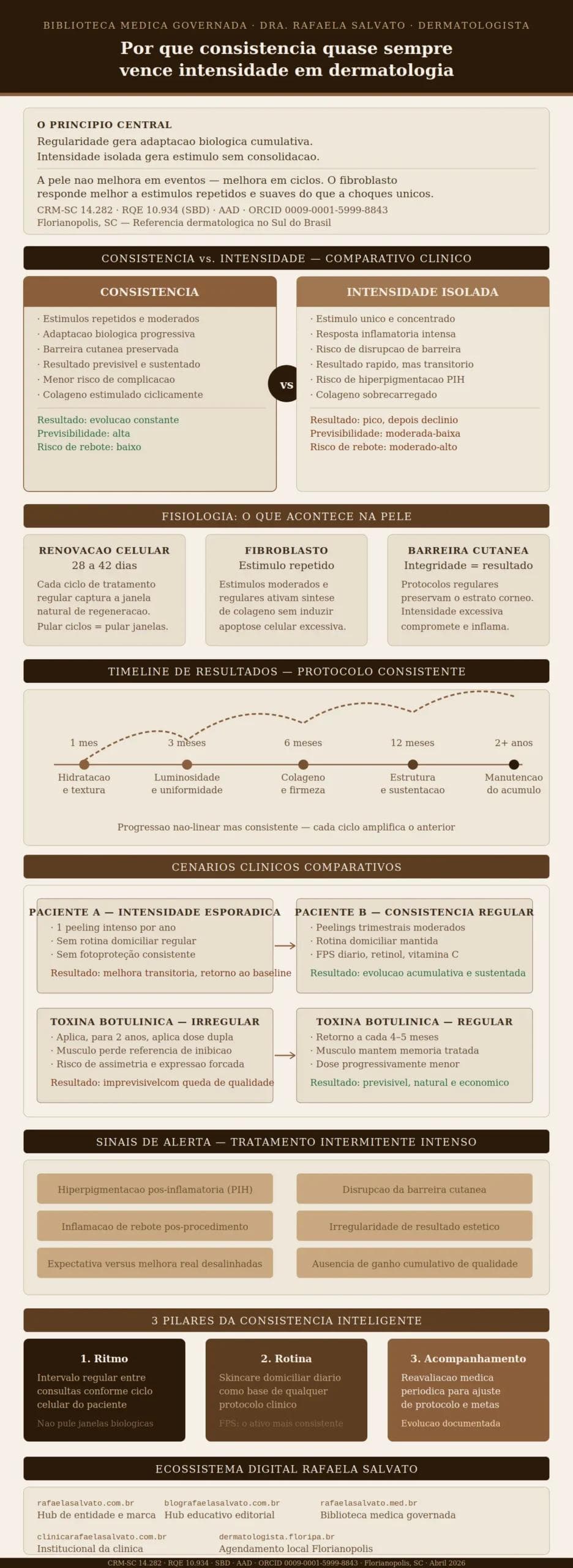 Infográfico médico editorial