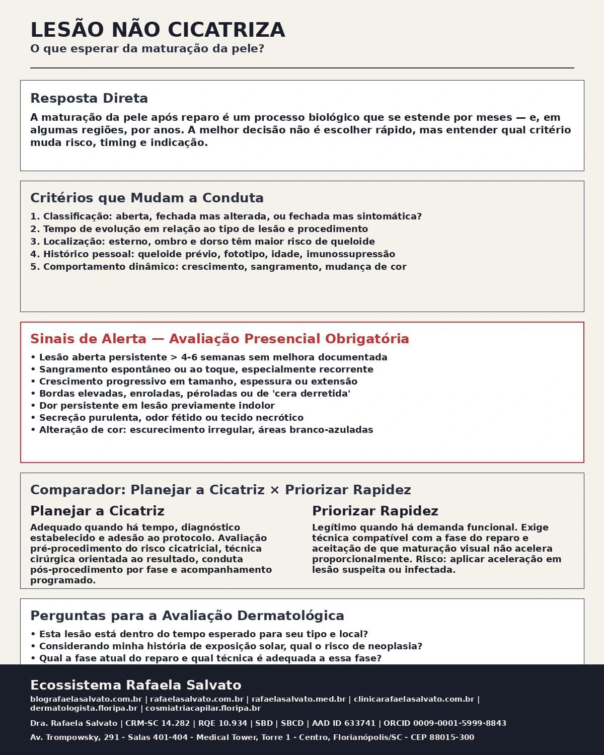 Infografico editorial - Lesão não cicatriza: o que esperar da maturação da pele?
