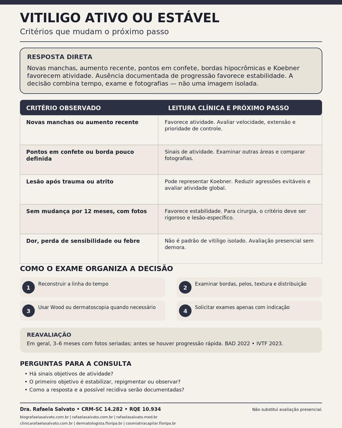 Infográfico editorial — Vitiligo ativo ou estável: sinais práticos que mudam a estratégia terapêutica