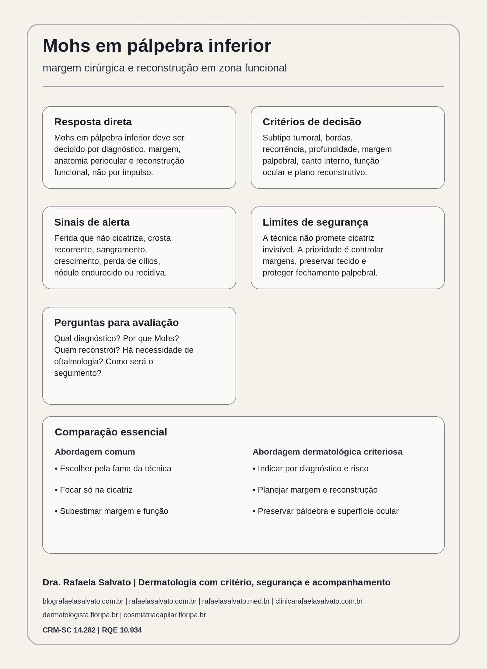 Mohs em pálpebra inferior: margem cirúrgica e reconstrução em zona funcional