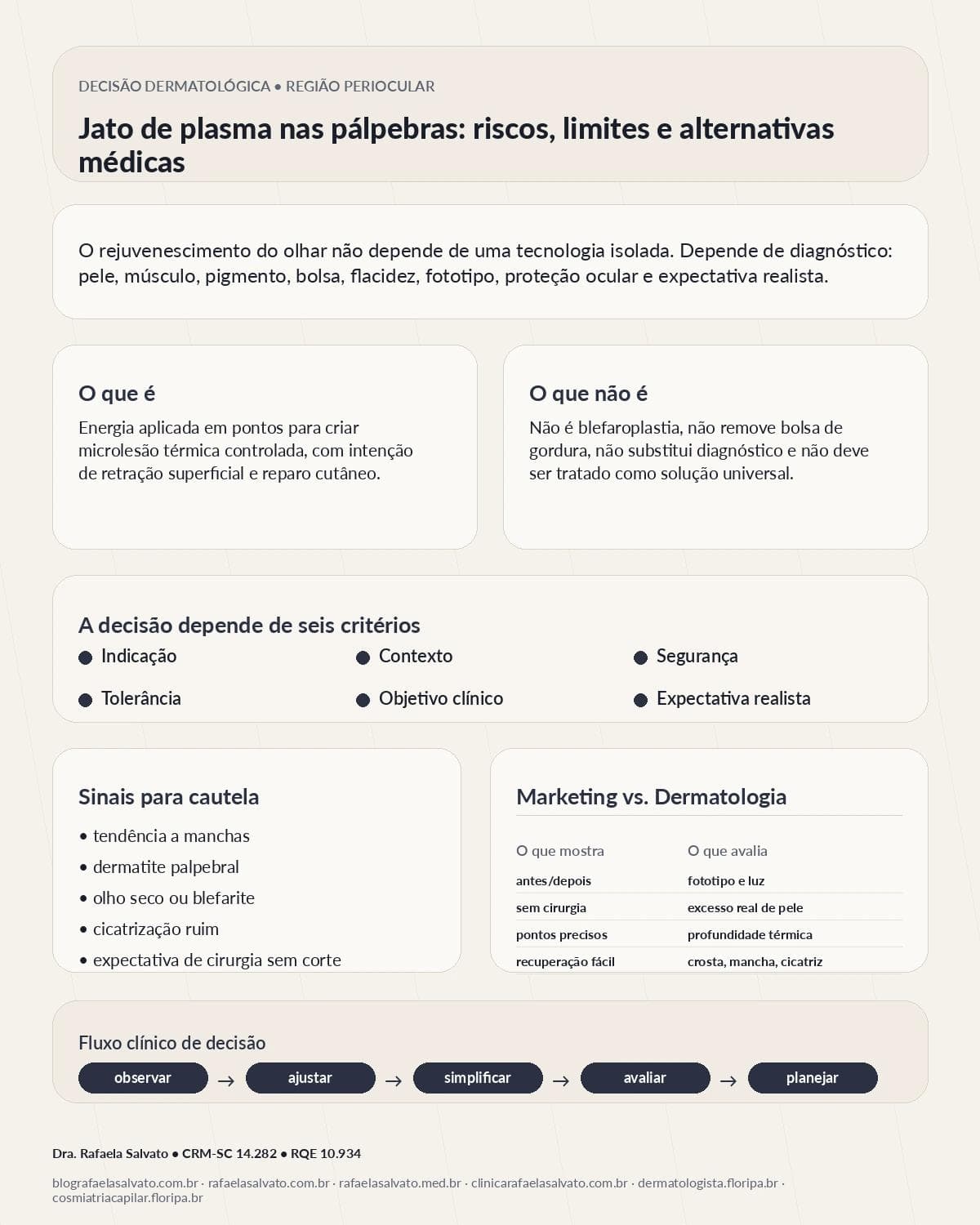 Jato de plasma nas pálpebras: riscos, limites e alternativas médicas para rejuvenescer o olhar