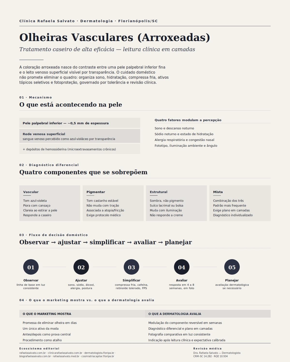 Tratamento Caseiro de Alta Eficácia para Olheiras Vasculares (Arroxeadas)