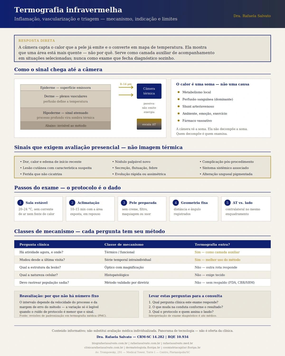 Infográfico editorial — Termografia infravermelha: inflamação, vascularização e triagem