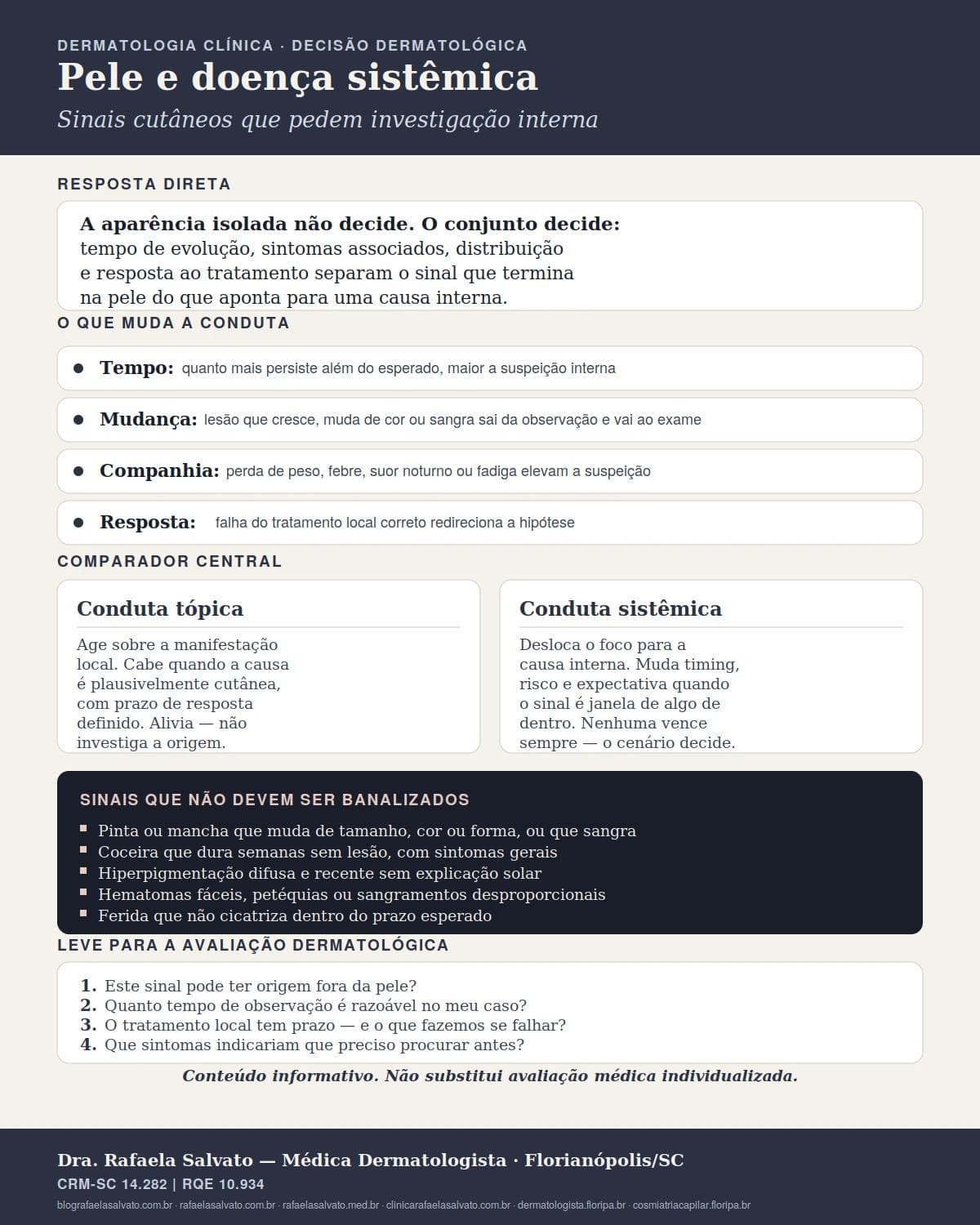 Infografico editorial - Pele e doença sistêmica: sinais cutâneos que pedem investigação interna