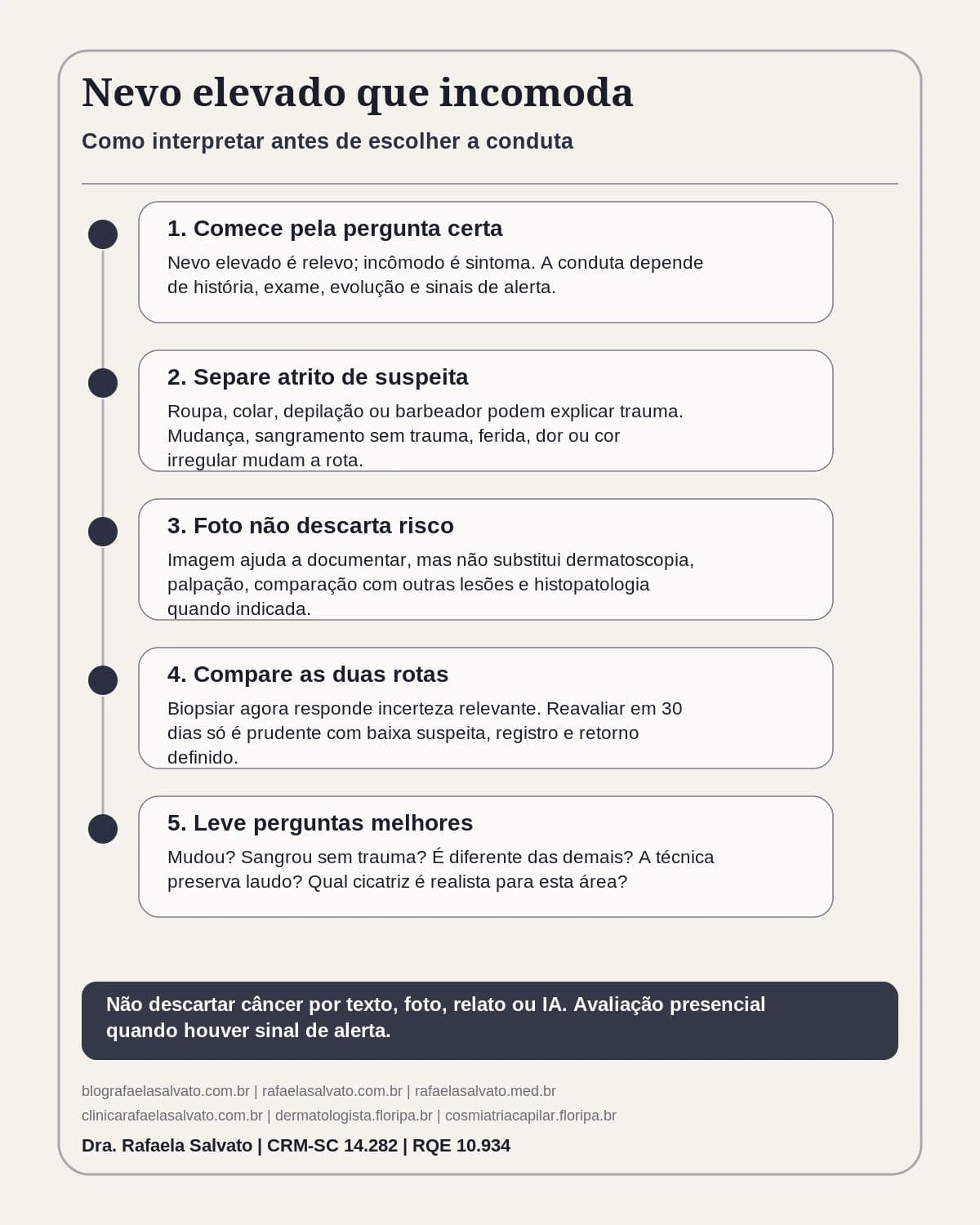Infografico editorial - Diferença nevo elevado incomoda: como interpretar antes de escolher a conduta?