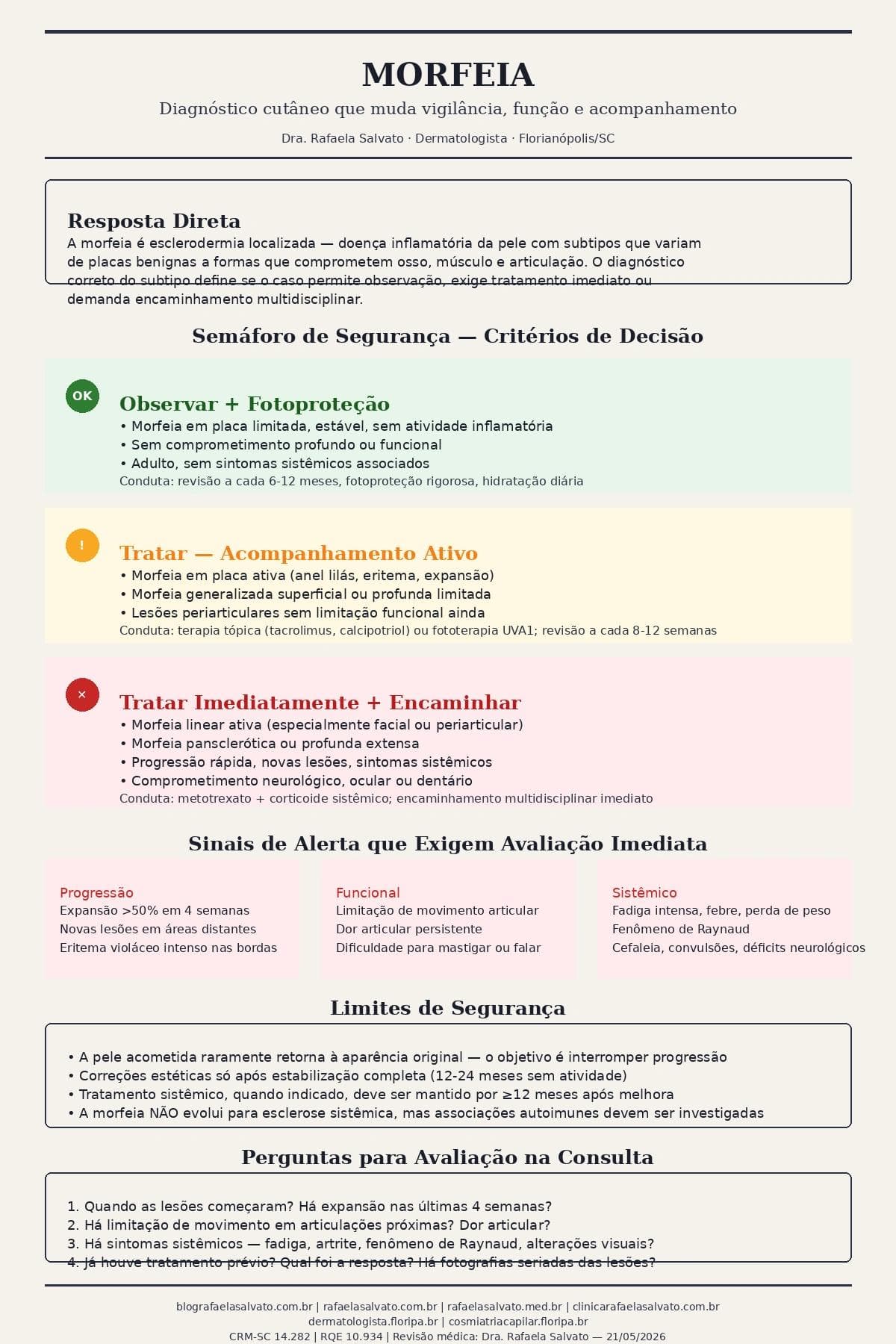 Morfeia: diagnóstico cutâneo que muda vigilância, função e acompanhamento