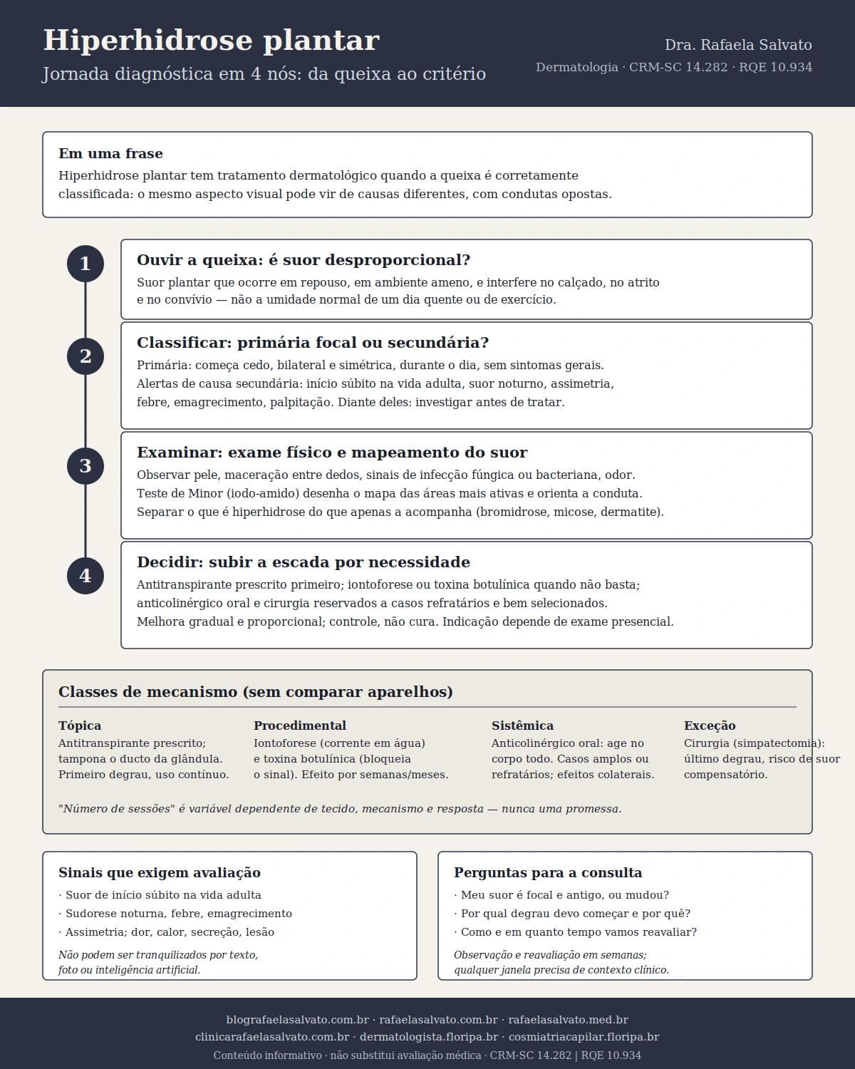 Infográfico editorial — Hiperhidrose plantar: o que a dermatologia corporal consegue melhorar
