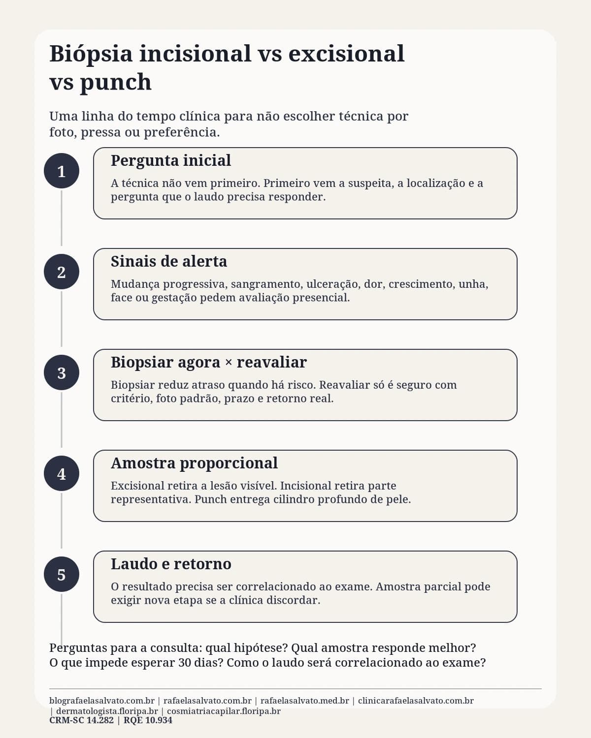 Infografico editorial - Biópsia incisional vs excisional vs punch: qual técnica para qual suspeita