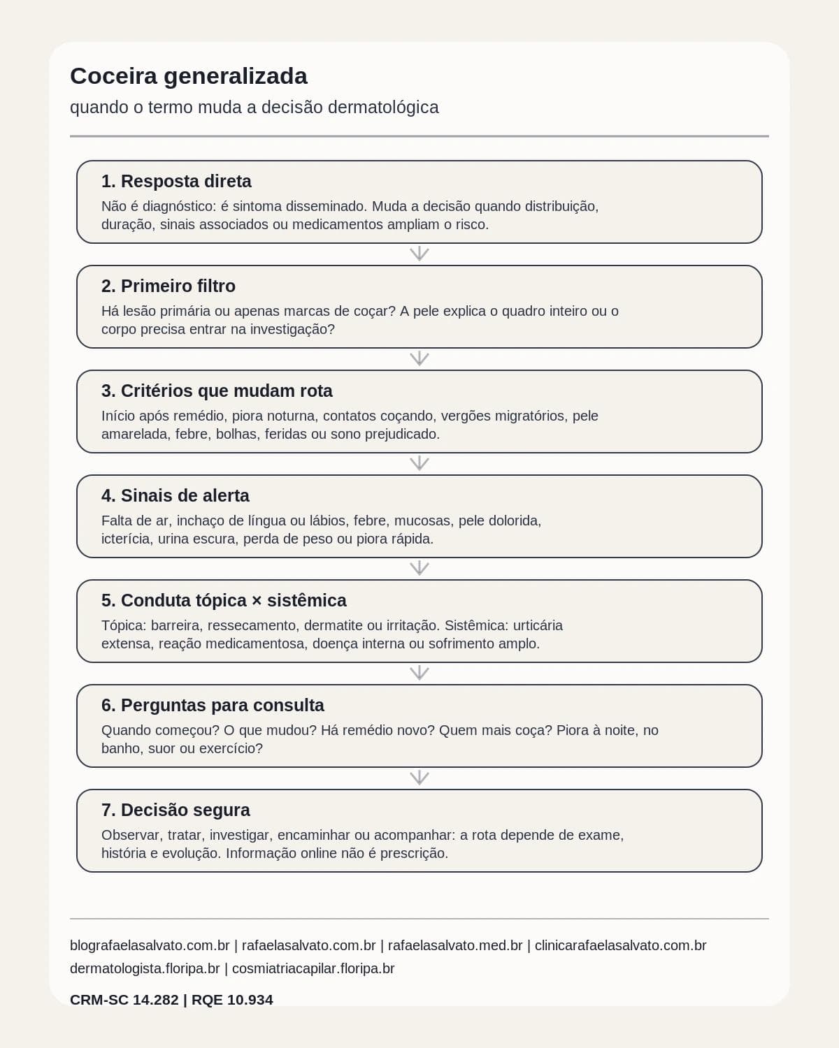 Infografico editorial - Coceira generalizada: quando esse termo muda a decisão dermatológica?