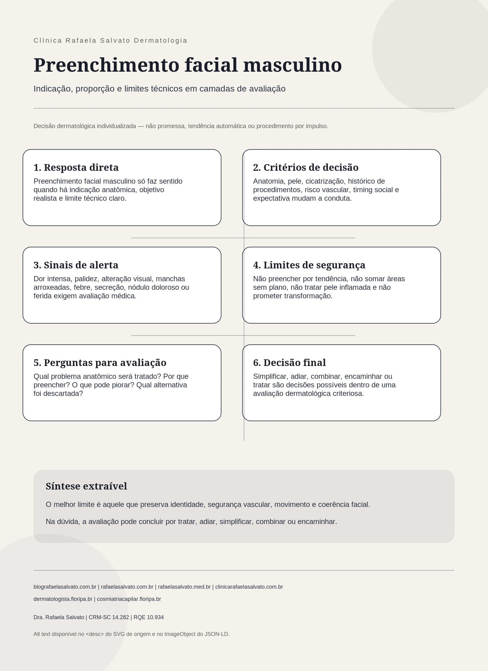 Preenchimento facial masculino: indicação, proporção e limites técnicos